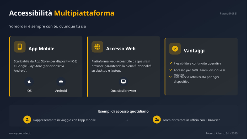 Yoreorder su mobile iOS Android e web